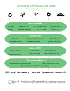 infografiaserviciosdeexternalizacion