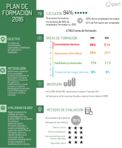InfografiaPlandeformacion2016